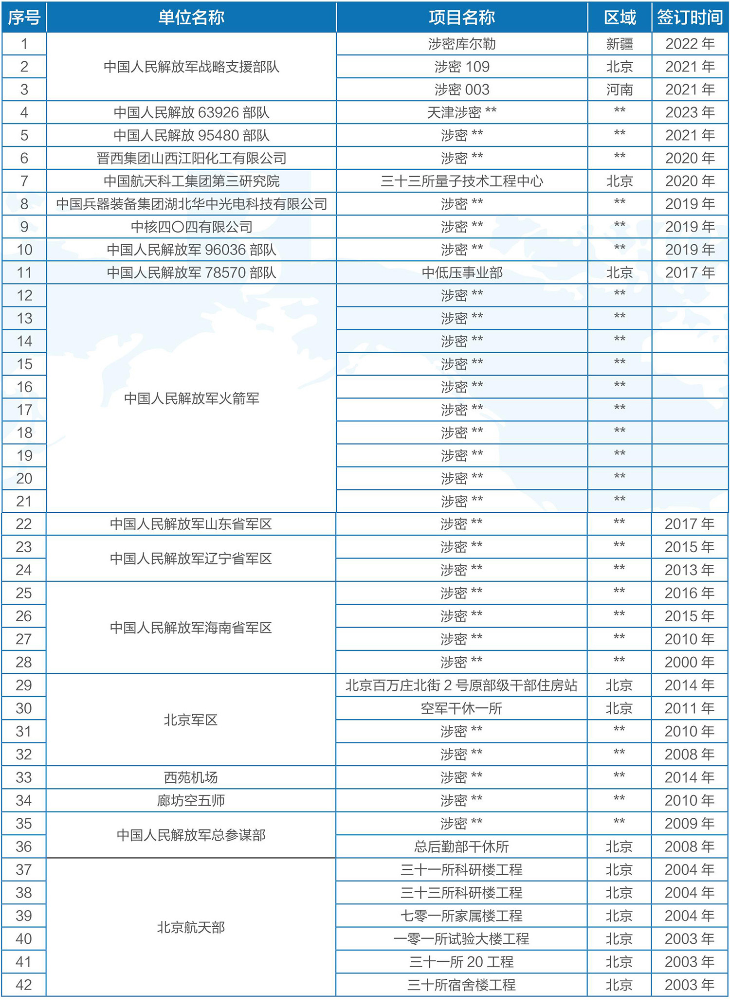 國防兵工名目1.jpg